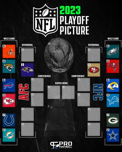 nfc play off standing|espn nfl playoff standings today.